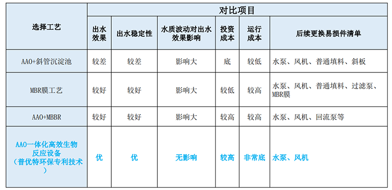 1660189081365122.png 工艺对比.png
